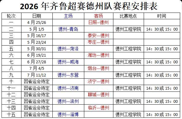 星空体育在线登录-2026年齐鲁超赛赛程公布！德州队首战客场挑战日照队